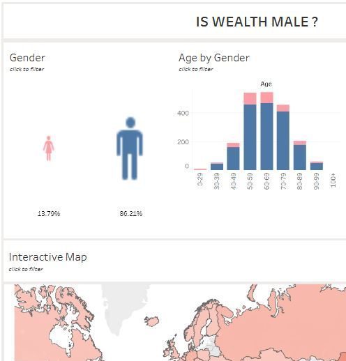 Gender & Wealth