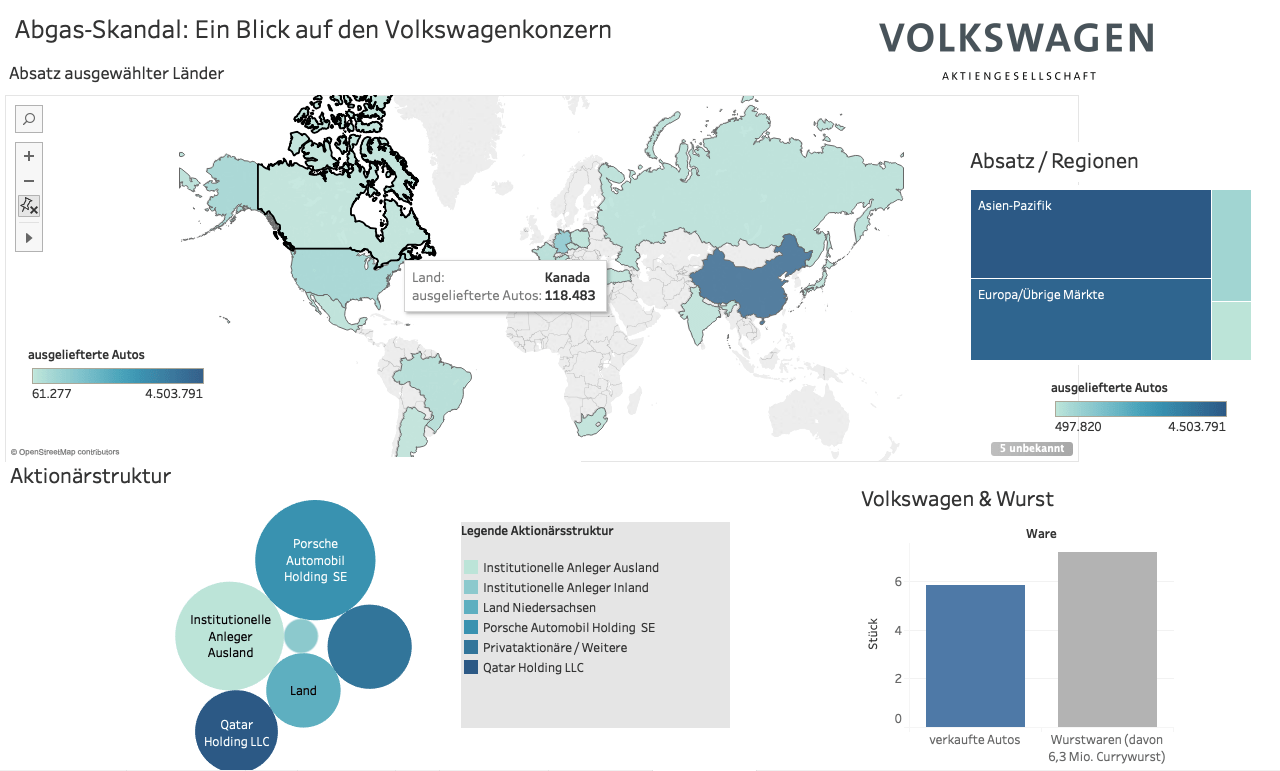 Der Abgasskandal: Ein Blick auf die VW-Aktie